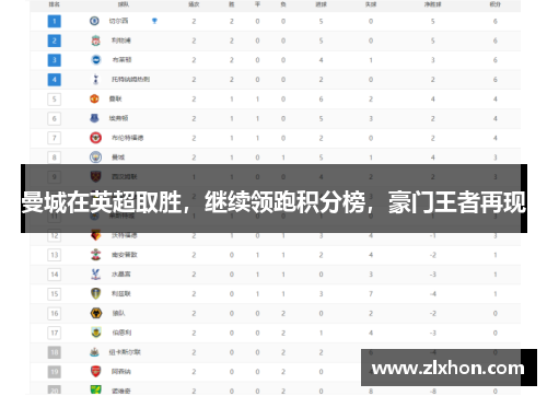 曼城在英超取胜，继续领跑积分榜，豪门王者再现