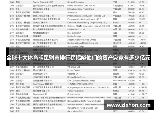 全球十大体育明星财富排行榜揭晓他们的资产究竟有多少亿元
