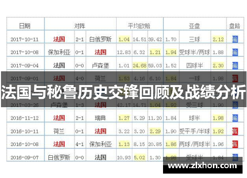 法国与秘鲁历史交锋回顾及战绩分析